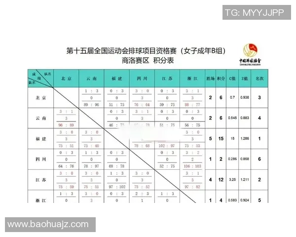 武汉排球队以92分领跑全运会积分榜展现强大实力