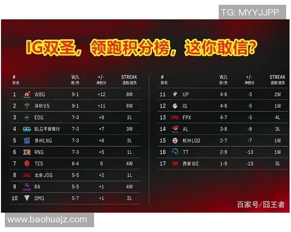 武汉足球队强势领跑联赛积分榜72分领先其他球队争夺冠军 武汉足球队强势领跑联赛积分榜72分领先其他球队争夺冠军