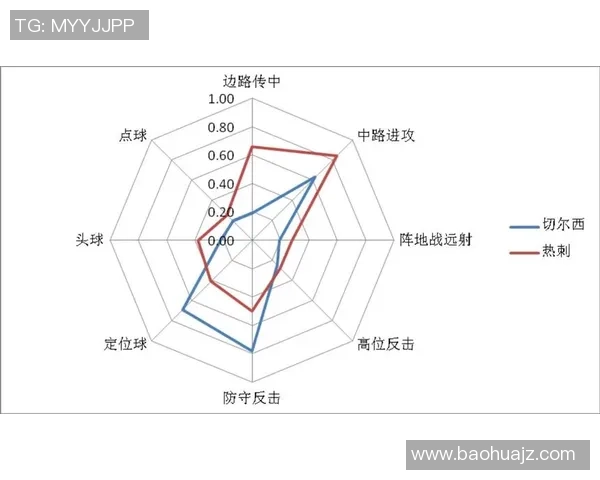 深圳篮球队灵活性表现数据分析与战术调整研究