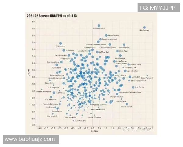 数据分析：广州篮球队的配合表现