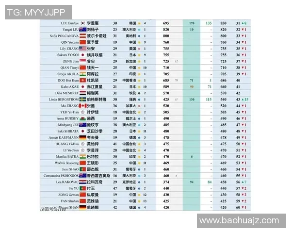权威发布:乒乓球耐力实力榜单 权威发布:乒乓球耐力实力榜单