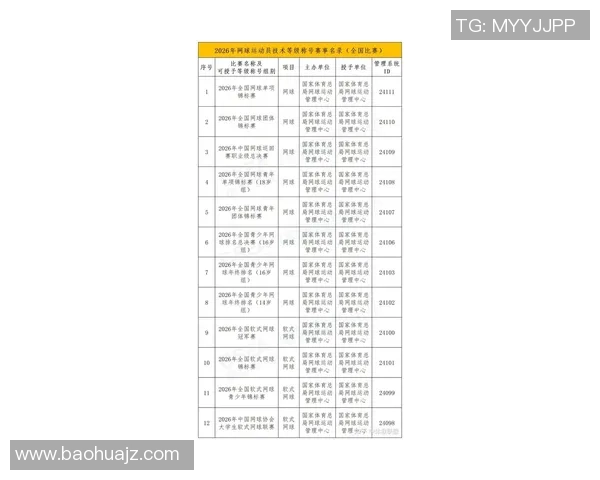 2026网球比赛经验排行榜:杭州网球队位居第7名 2026网球比赛经验排行榜:杭州网球队位居第7名