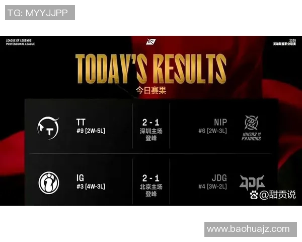 精英赛积分榜:BLG以55分领跑 精英赛积分榜:BLG以55分领跑